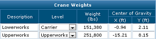 Crane Weights