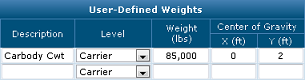 User-Defined Weights