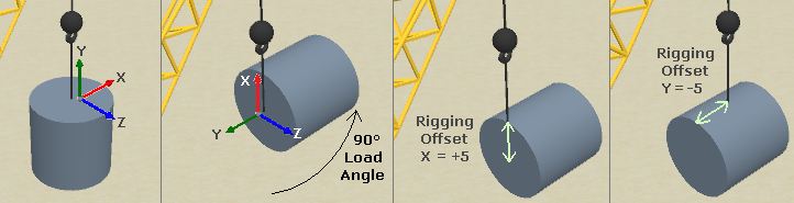 Rigging offset for an angled load