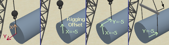 Rigging offsets for a cylindrical load