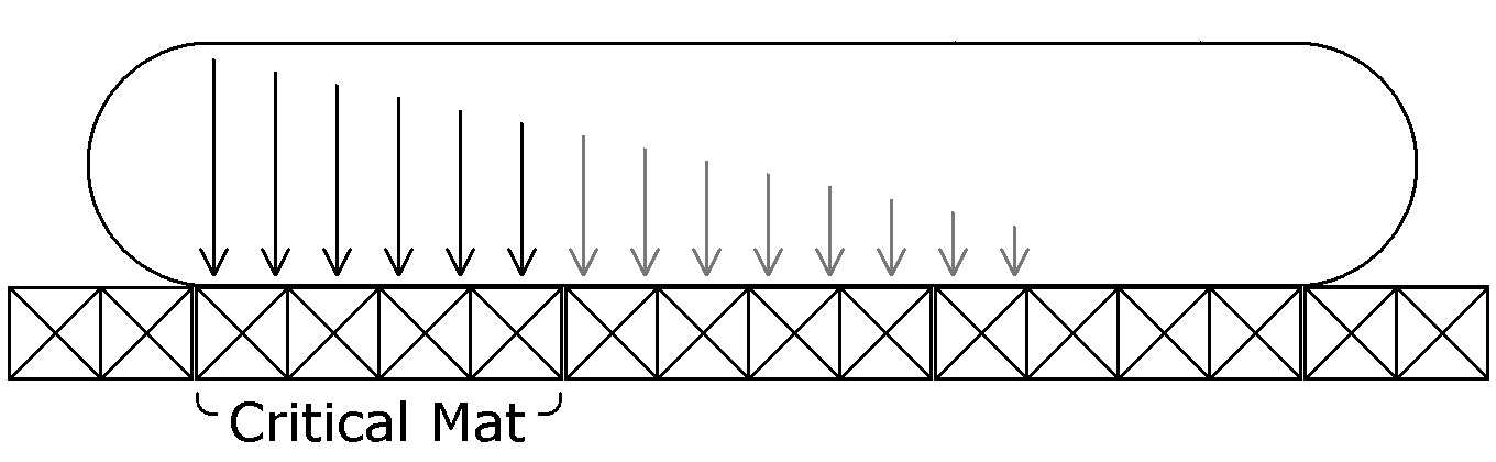 3d Lift Plan