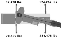 Outrigger Loads