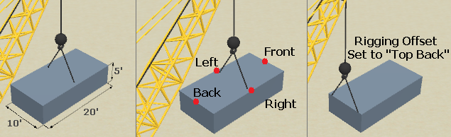 Rigging Offset points