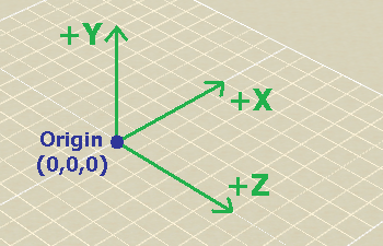 3D Lift Plan Coordinate System